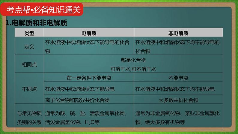 专题三 离子反应-2023届(新高考)高考化学二轮复习课件08