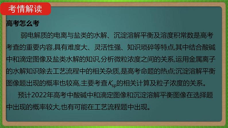 专题十九 盐类水解和难溶电解质的溶解平衡-2023届(新高考)高考化学二轮复习课件第5页