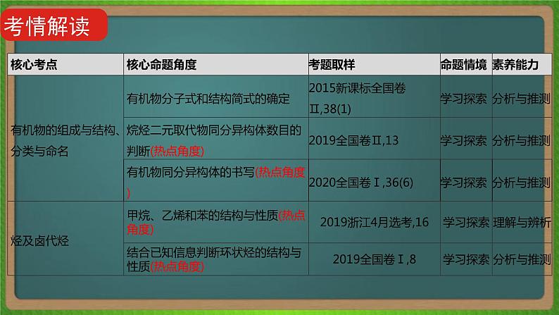 专题二十 有机化学基础 -2023届(新高考)高考化学二轮复习课件07