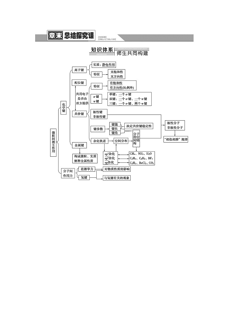 鲁科版高中化学选择性必修2第2章章末总结探究课学案01