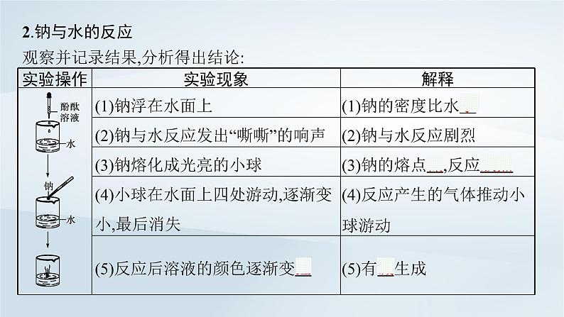 鲁科版高中化学必修第一册第1章认识化学科学第2节研究物质性质的方法和程序第1课时研究物质性质的基本方法课件第7页