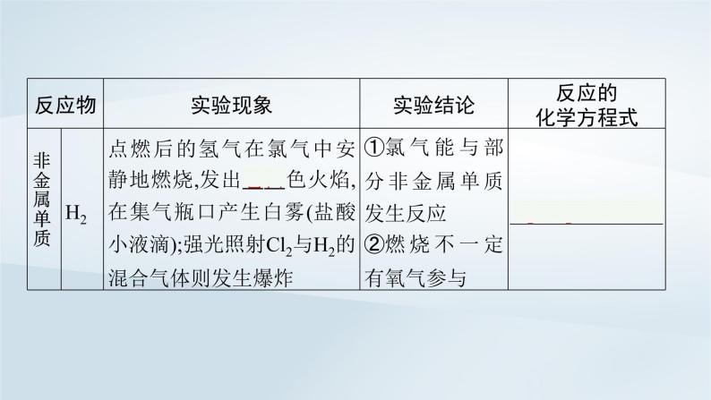 鲁科版高中化学必修第一册第1章认识化学科学第2节研究物质性质的方法和程序第2课时研究物质性质的基本程序课件+习题08