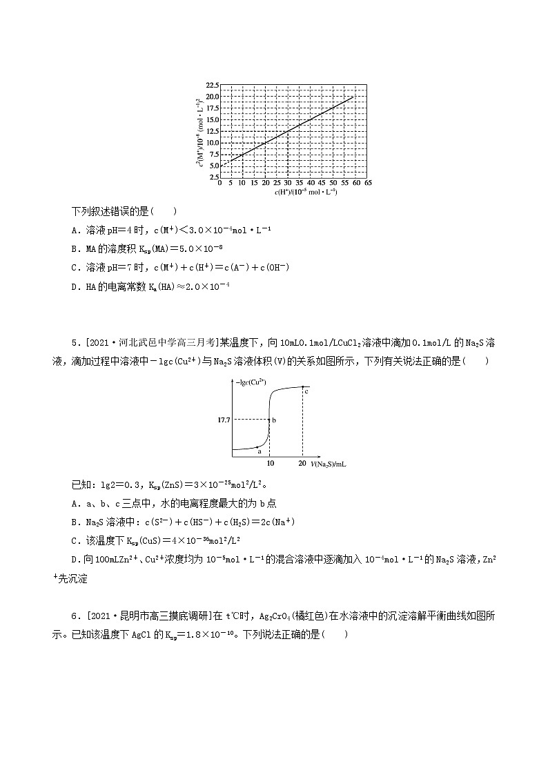 全国通用高考化学一轮复习专练43难溶电解质的沉淀溶解平衡含答案第2页