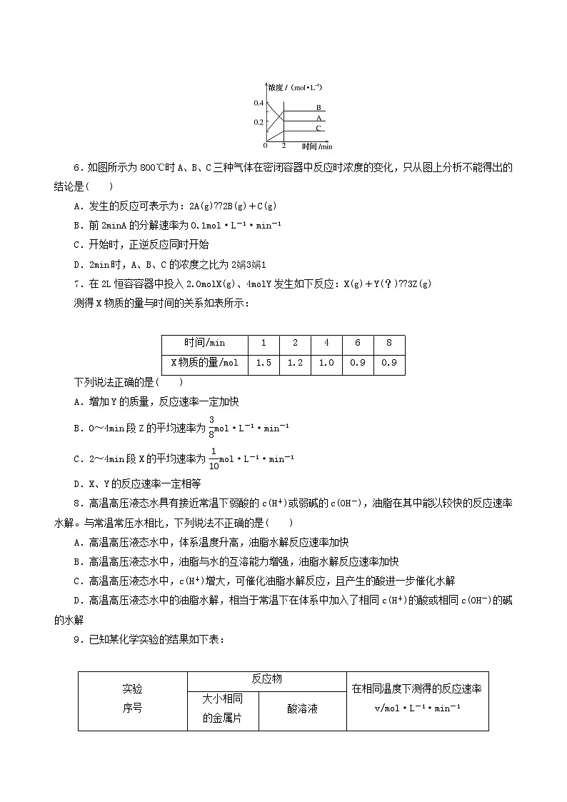 人教版高考化学一轮复习课时作业20化学反应速率含答案第2页