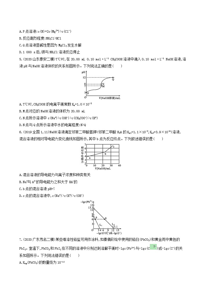 人教版高考化学一轮复习单元练8水溶液中的离子反应与平衡含答案第2页