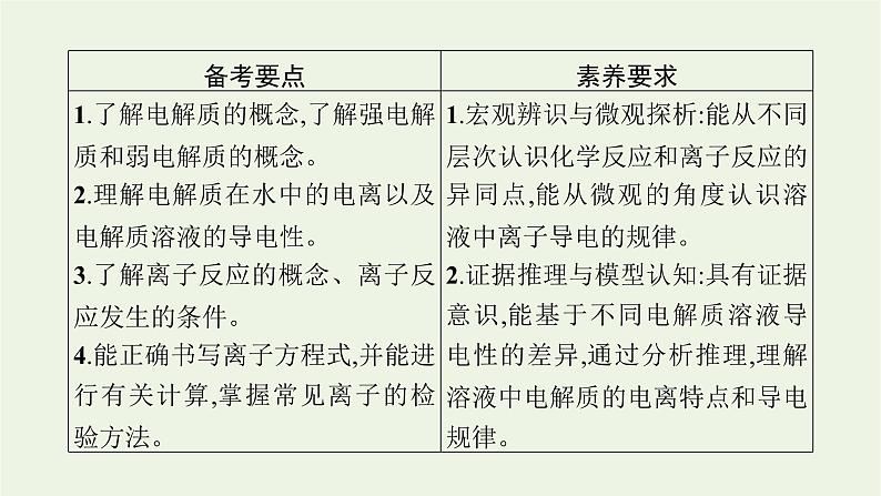人教版高考化学一轮复习第1单元物质及其变化第2节离子反应课件02