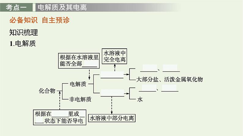 人教版高考化学一轮复习第1单元物质及其变化第2节离子反应课件03