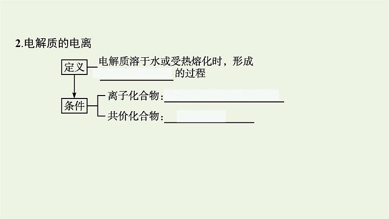 人教版高考化学一轮复习第1单元物质及其变化第2节离子反应课件04
