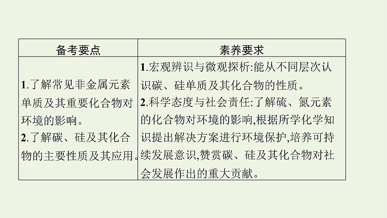 人教版高考化学一轮复习第4单元非金属及其化合物第4节碳硅无机非金属材料环境保护与绿色化学课件第2页