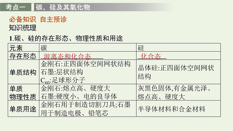 人教版高考化学一轮复习第4单元非金属及其化合物第4节碳硅无机非金属材料环境保护与绿色化学课件第3页