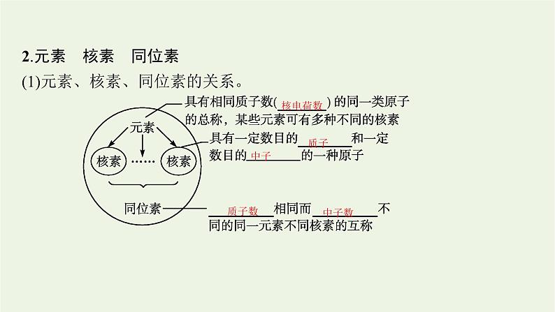 人教版高考化学一轮复习第5单元原子结构元素周期律第1节原子结构元素周期表课件第7页