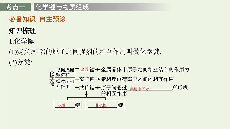 人教版高考化学一轮复习第5单元原子结构元素周期律第3节化学键分子结构与性质课件第4页