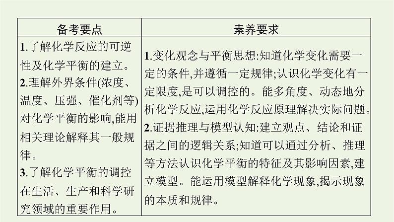 人教版高考化学一轮复习第7单元化学反应速率和化学平衡第2节化学平衡状态化学平衡的移动课件第2页
