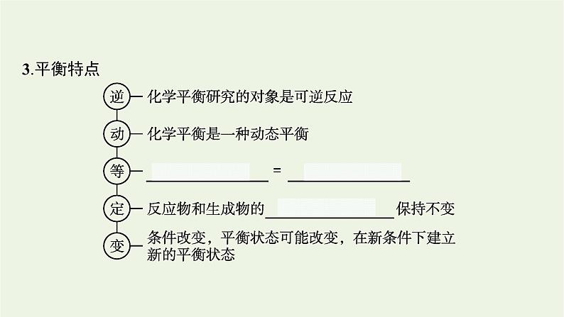人教版高考化学一轮复习第7单元化学反应速率和化学平衡第2节化学平衡状态化学平衡的移动课件第6页