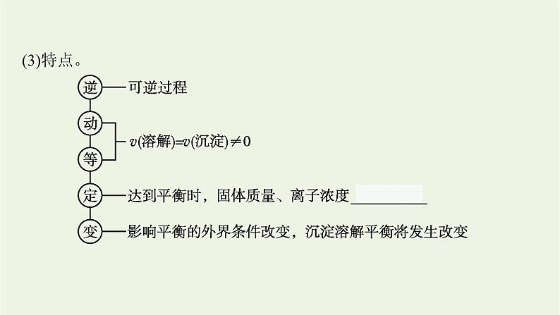 人教版高考化学一轮复习第8单元水溶液中的离子反应与平衡第4节沉淀溶解平衡课件第6页