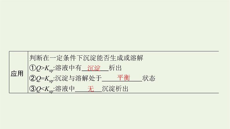 人教版高考化学一轮复习第8单元水溶液中的离子反应与平衡第4节沉淀溶解平衡课件第8页