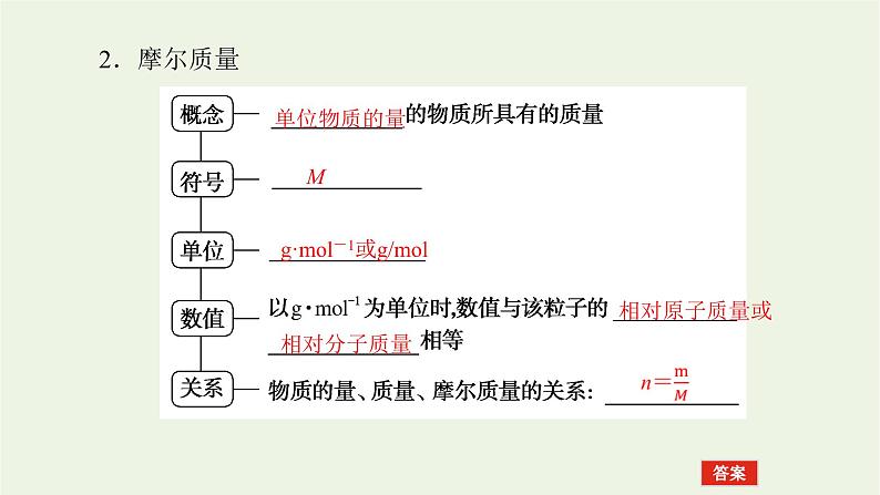 人教版高考化学一轮复习1.1物质的量气体摩尔体积课件第7页