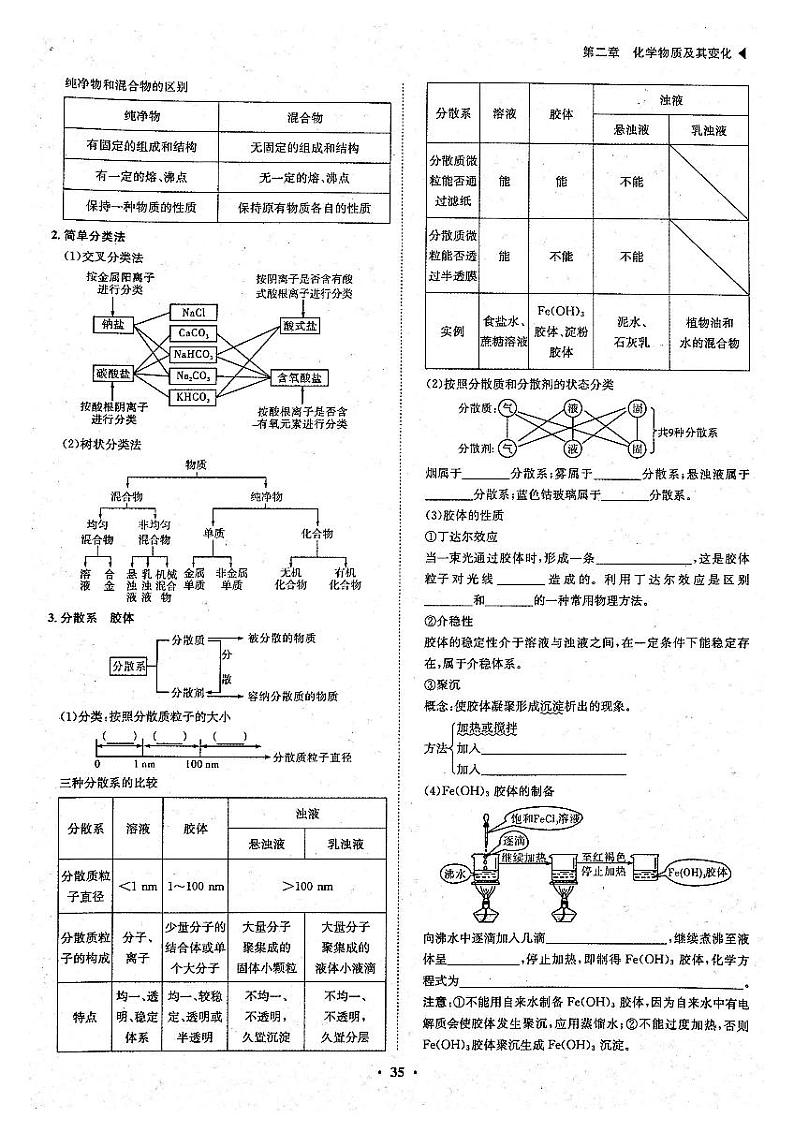 高考化学一轮复习第2章化学物质及其变化第5讲物质的组成、性质与分类考点1物质组成与分类试题PDF版第2页