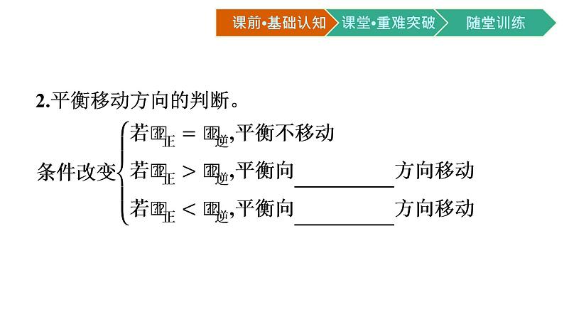人教版高中化学选择性必修第一册第二章第二节化学平衡第2课时影响化学平衡的因素课件03