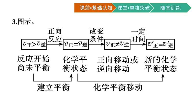 人教版高中化学选择性必修第一册第二章第二节化学平衡第2课时影响化学平衡的因素课件04