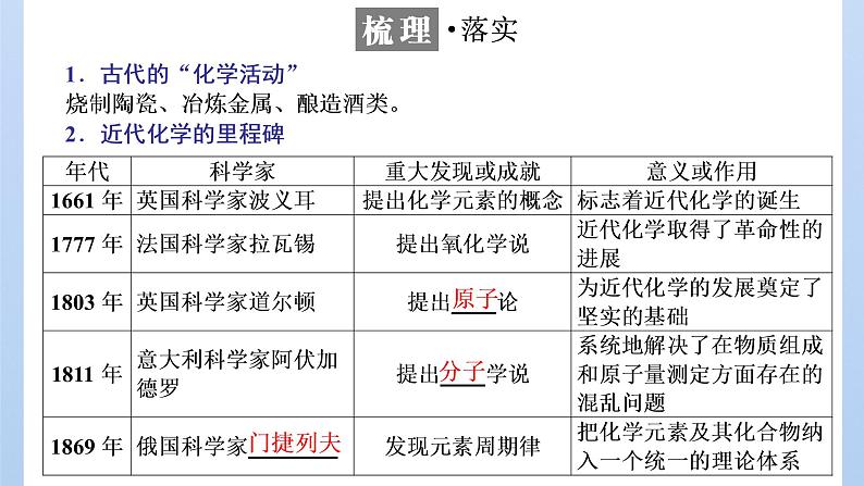鲁科版高中化学必修第一册第1章第1节走进化学科学课件第4页