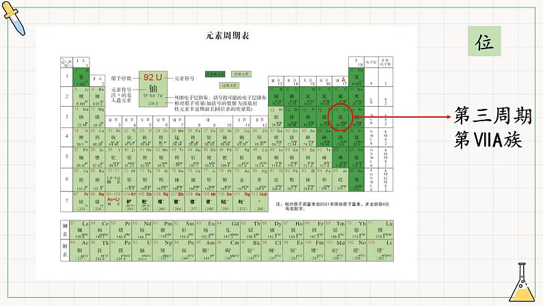 第二章 第二节 第1课时 氯气的性质 课件(23张)2022-2023学年高一上学期化学人教版(2019)必修第一册03