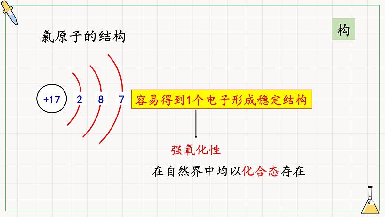 第二章 第二节 第1课时 氯气的性质 课件(23张)2022-2023学年高一上学期化学人教版(2019)必修第一册04