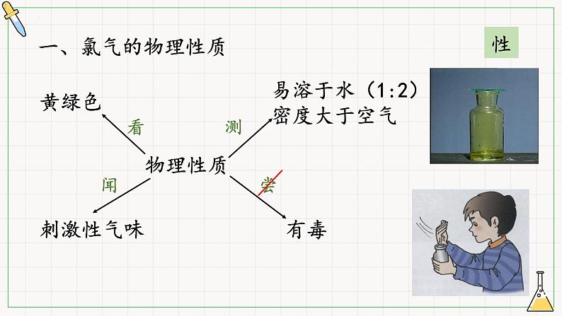 第二章 第二节 第1课时 氯气的性质 课件(23张)2022-2023学年高一上学期化学人教版(2019)必修第一册05