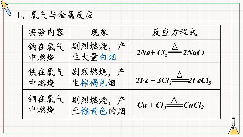 第二章 第二节 第1课时 氯气的性质 课件(23张)2022-2023学年高一上学期化学人教版(2019)必修第一册07