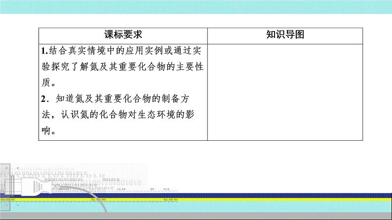 2023届高三化学高考备考一轮复习 硝酸的性质及应用课件02