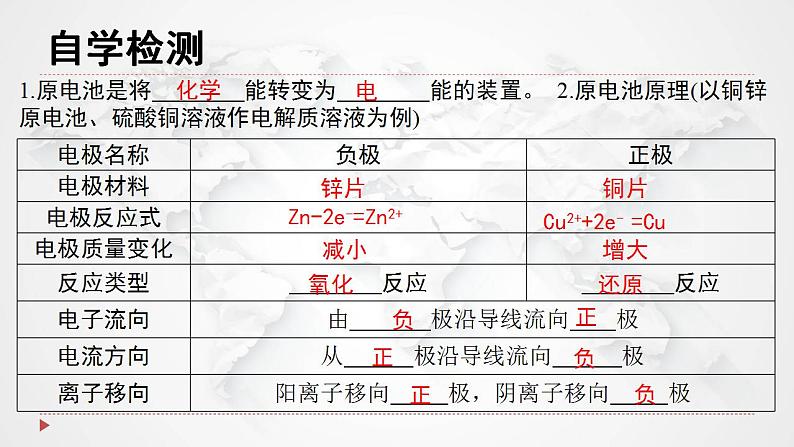 4.1.1 原电池课件 2021-2022学年上学期高二化学人教版(2019)选择性必修1第1页