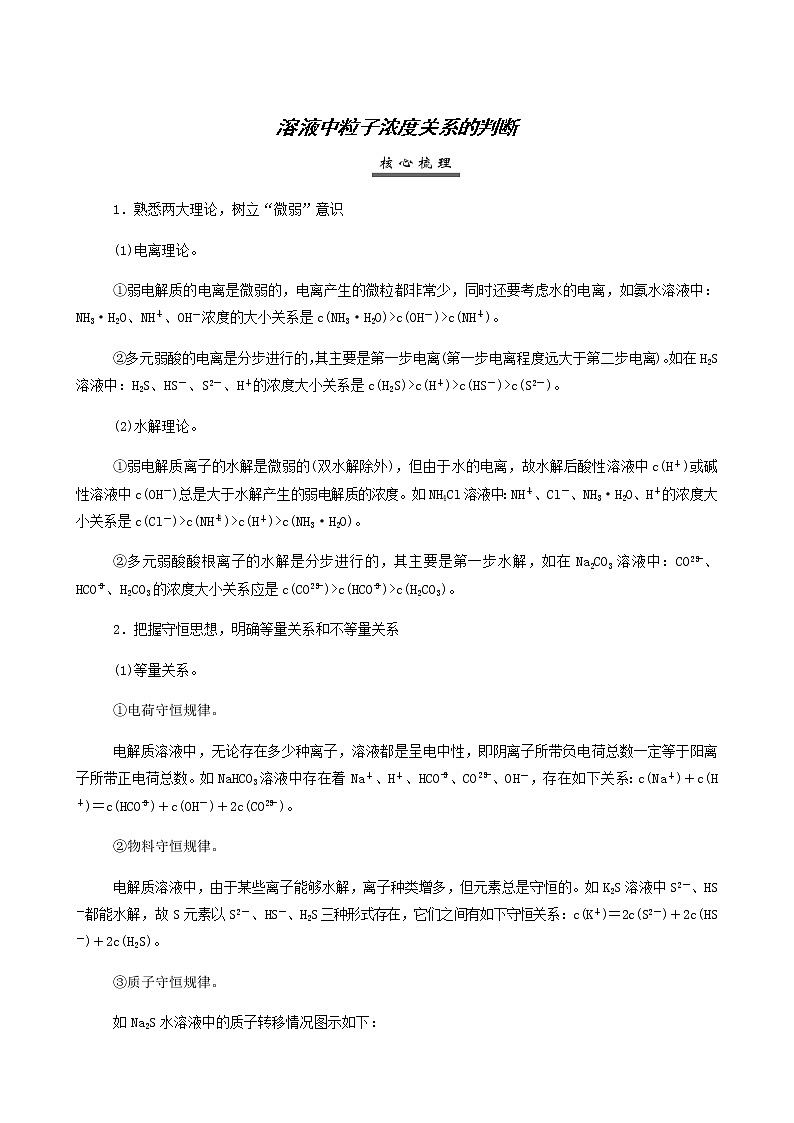 人教版高考化学一轮复习第8章水溶液中的离子平衡专项突破练含答案第1页