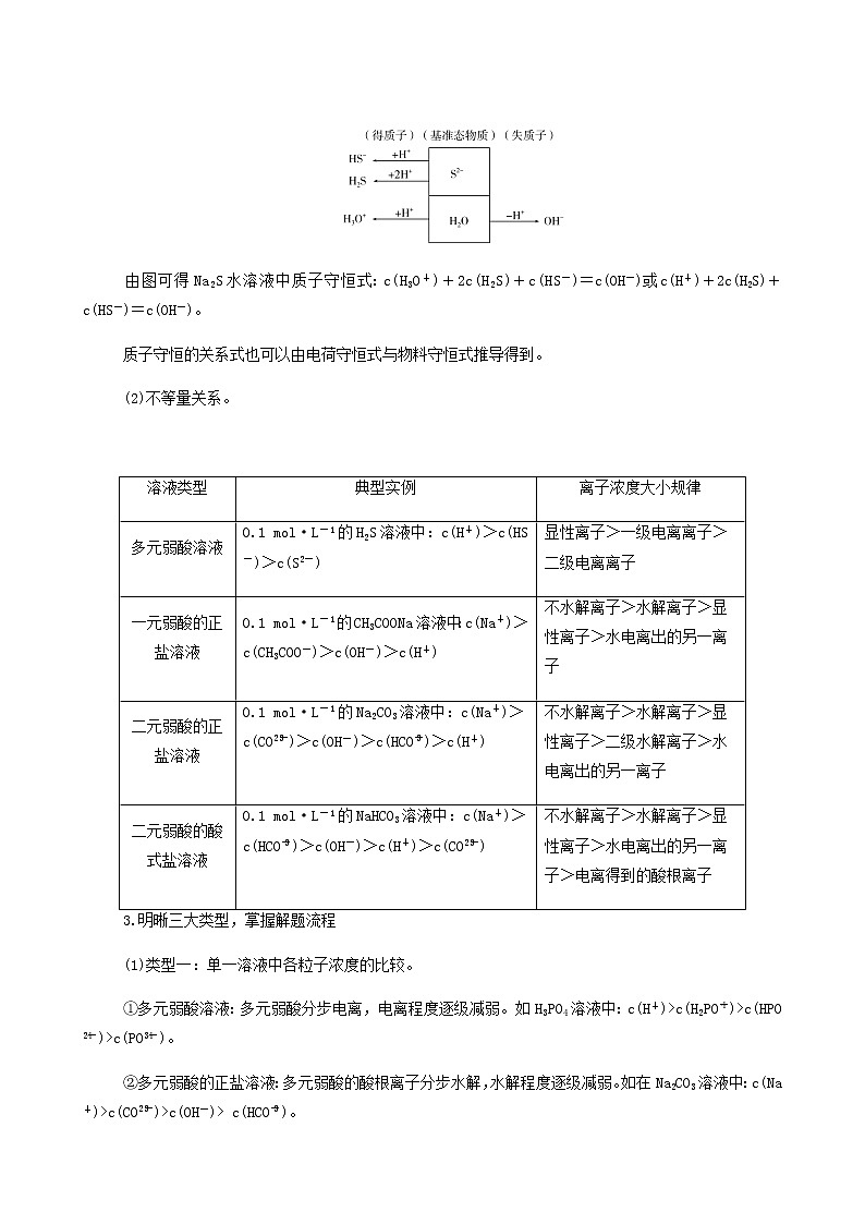 人教版高考化学一轮复习第8章水溶液中的离子平衡专项突破练含答案第2页