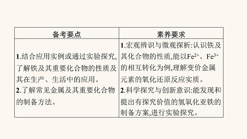 鲁科版高考化学一轮复习第2单元化学物质及其变化第4节铁及其重要化合物课件02