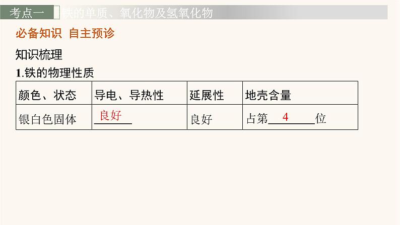 鲁科版高考化学一轮复习第2单元化学物质及其变化第4节铁及其重要化合物课件03