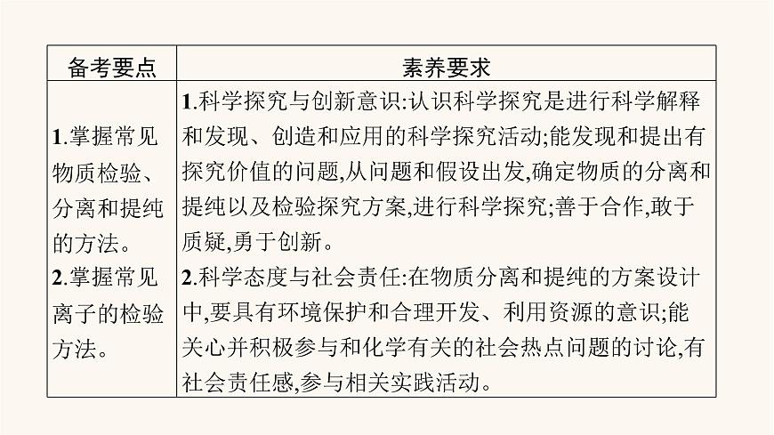魯科版高考化學(xué)一輪復(fù)習(xí)第10單元化學(xué)實(shí)驗(yàn)基礎(chǔ)第2節(jié)物質(zhì)的分離提純和檢驗(yàn)課件第2頁(yè)