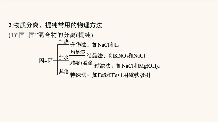 魯科版高考化學(xué)一輪復(fù)習(xí)第10單元化學(xué)實(shí)驗(yàn)基礎(chǔ)第2節(jié)物質(zhì)的分離提純和檢驗(yàn)課件第4頁(yè)