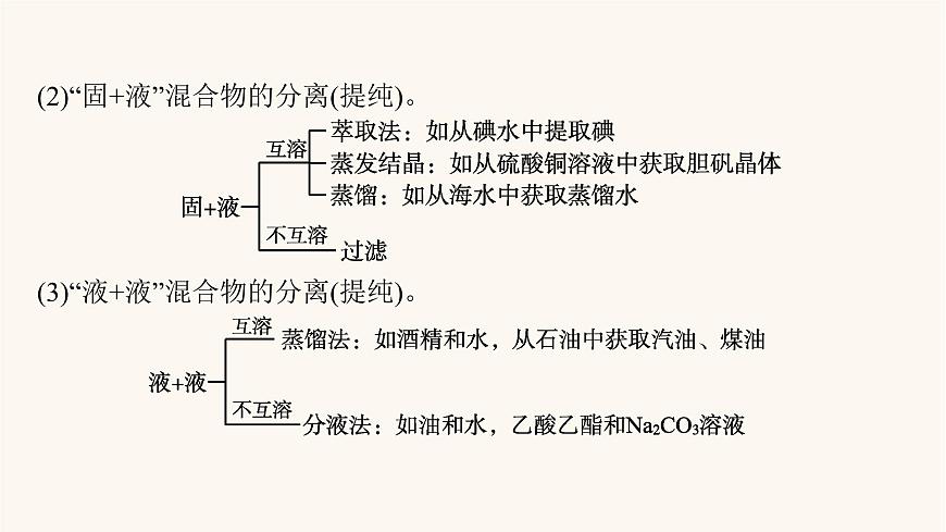 魯科版高考化學(xué)一輪復(fù)習(xí)第10單元化學(xué)實(shí)驗(yàn)基礎(chǔ)第2節(jié)物質(zhì)的分離提純和檢驗(yàn)課件第5頁(yè)