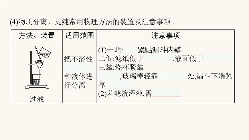魯科版高考化學(xué)一輪復(fù)習(xí)第10單元化學(xué)實(shí)驗(yàn)基礎(chǔ)第2節(jié)物質(zhì)的分離提純和檢驗(yàn)課件第6頁(yè)