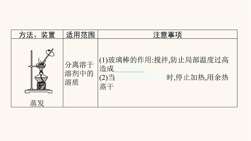 魯科版高考化學(xué)一輪復(fù)習(xí)第10單元化學(xué)實(shí)驗(yàn)基礎(chǔ)第2節(jié)物質(zhì)的分離提純和檢驗(yàn)課件第7頁(yè)