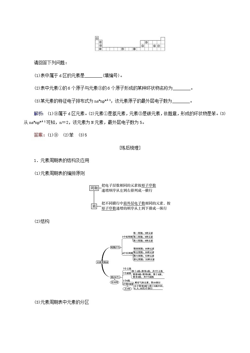 人教版高考化学一轮复习第4章物质结构与性质第2节元素周期表和元素周期律学案含答案第3页