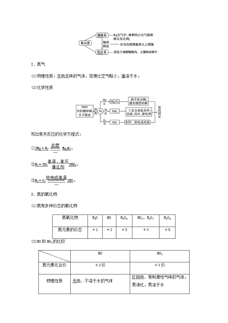 人教版高考化学一轮复习第5章化工生产中的重要非金属元素第2节氮及其化合物学案含答案03