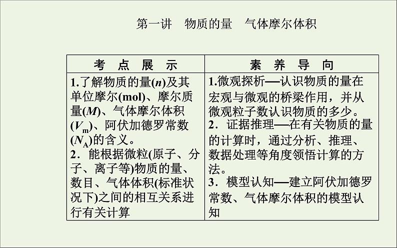 人教版高考化学一轮复习第1章化学计量在实验中的应用第1讲物质的量气体摩尔体积课件第2页