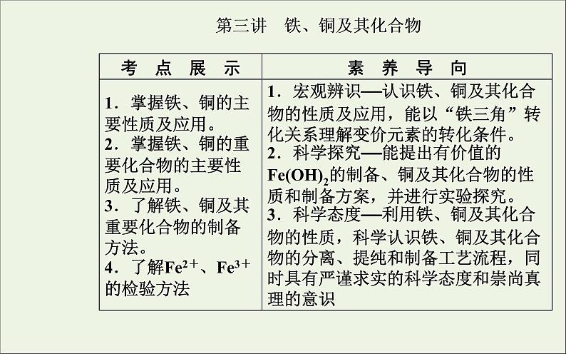 人教版高考化学一轮复习第3章金属及其化合物第3讲铁铜及其化合物课件02