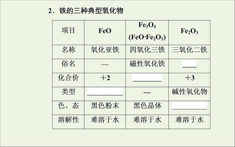 人教版高考化学一轮复习第3章金属及其化合物第3讲铁铜及其化合物课件07