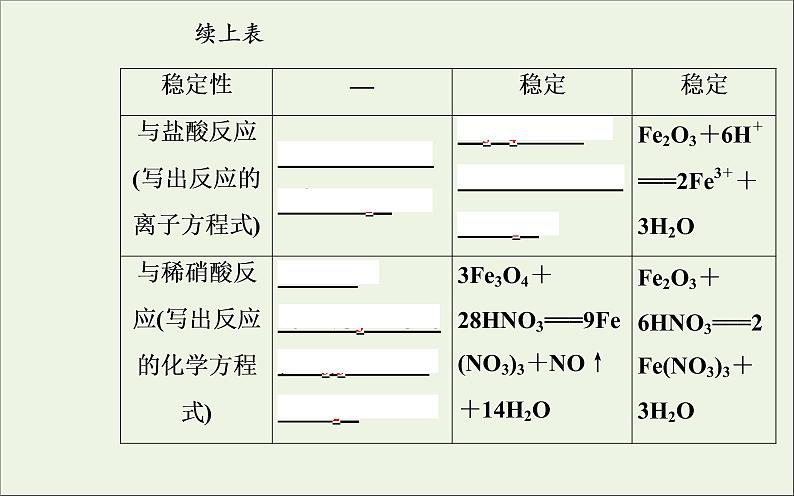 人教版高考化学一轮复习第3章金属及其化合物第3讲铁铜及其化合物课件08