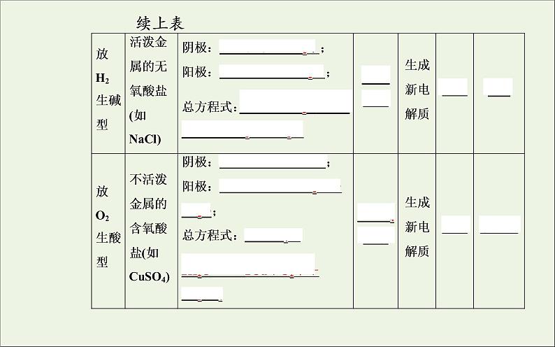 人教版高考化学一轮复习第6章化学反应与能量第3讲电解池金属的腐蚀与防护课件第8页