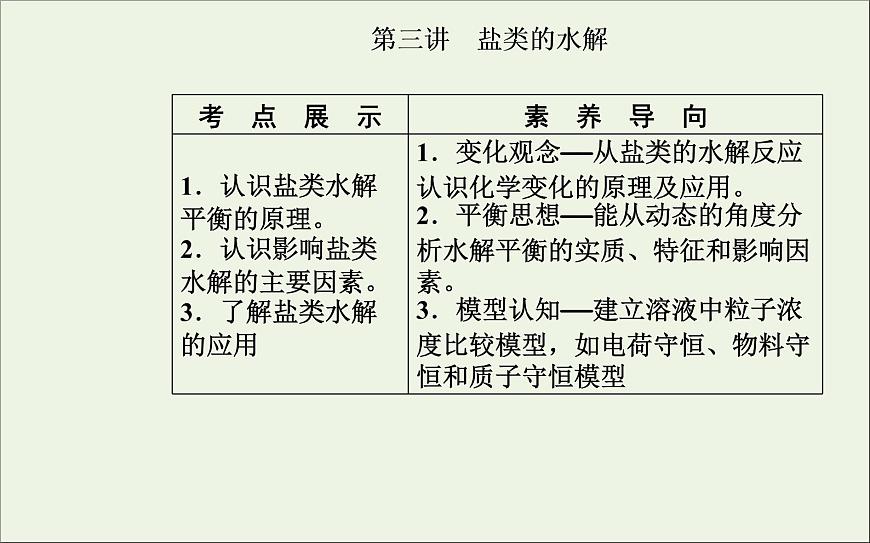 人教版高考化學(xué)一輪復(fù)習(xí)第8章水溶液中的離子平衡第3講鹽類的水解課件第2頁