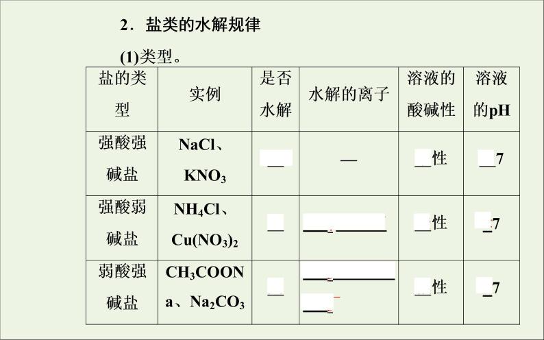 人教版高考化学一轮复习第8章水溶液中的离子平衡第3讲盐类的水解课件05