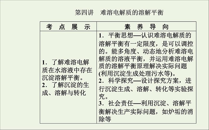人教版高考化學一輪復習第8章水溶液中的離子平衡第4講難溶電解質的溶解平衡課件第2頁
